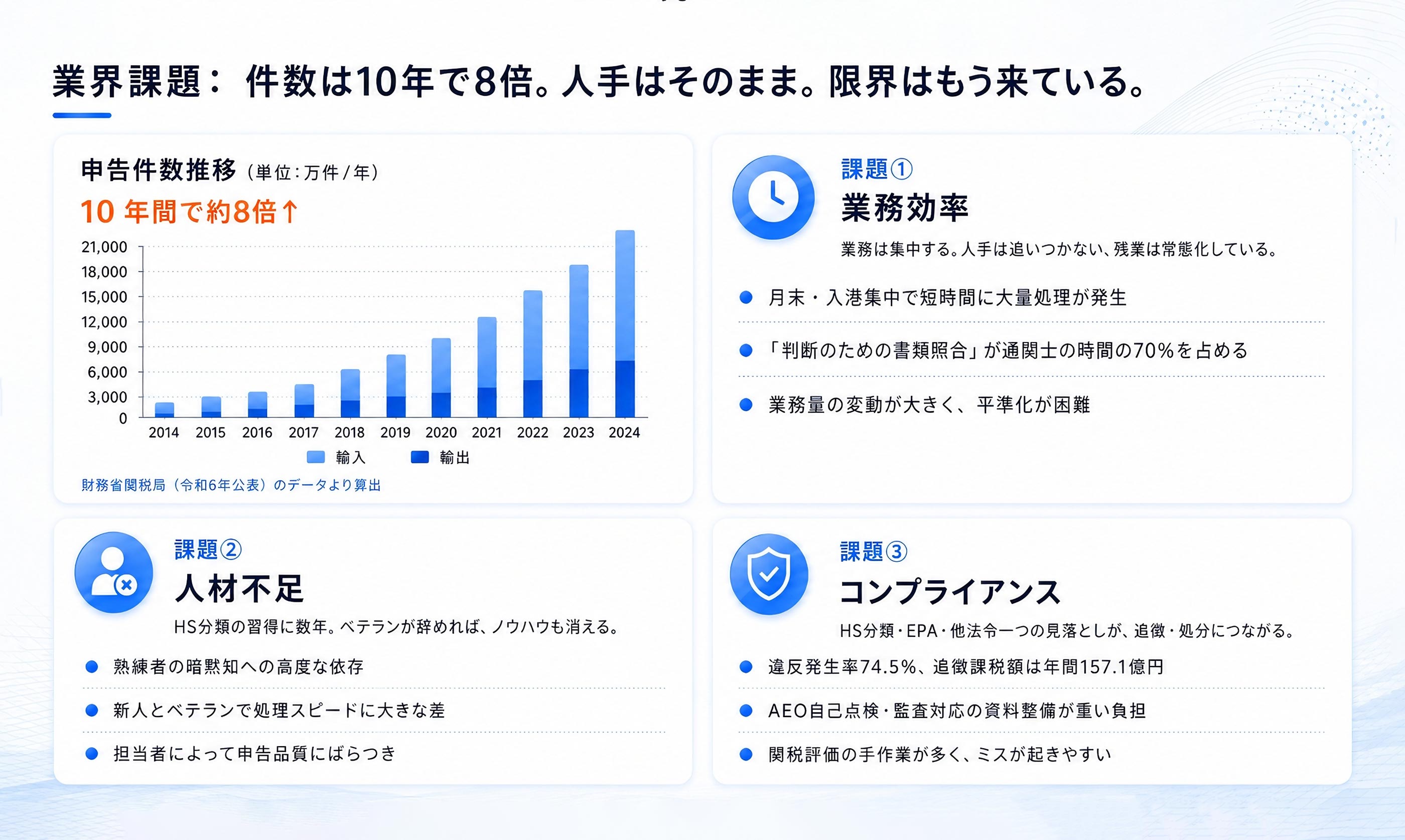 製品展開